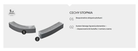 Schedpol stopień podpłytkowy-cechy
