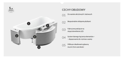 Schedpol obudowa podpłytkowa 170x90cm-Cechy obudowy