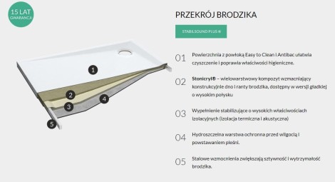 Schedpol Corrina brodzik prostokątny 90x100x5 cm biały - przekrój.