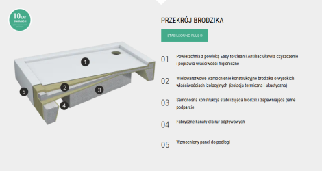 Schedpol Cameron brodzik prostokątny 80x160cm - przekrój brodzika