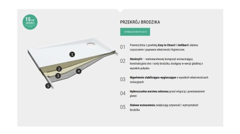 Schedline Estima brodzik prostokątny 80x150cm - przekrój brodzika