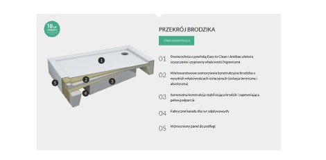 Schedpol Grando Plus brodzik kwadratowy 90x90cm - przekrój brodzika