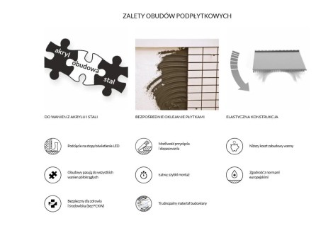 Schedpol obudowa podpłytkowa LED z półką 13,5cm-zalety
