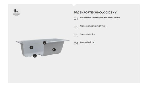Schedpol Promo set wanna + stelaż 150x70cm - Przekrój technologiczny wanny