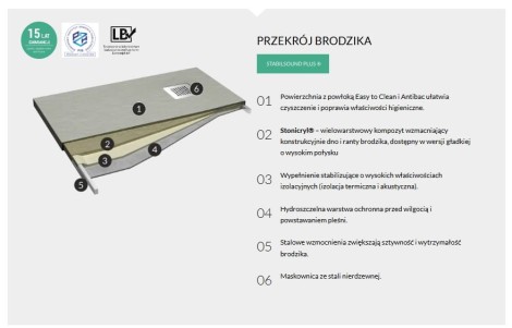 Schedpol Kalait Cement stone brodzik prostokątny 90x120cm-przekrój brodzika