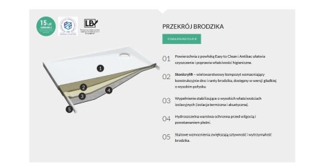 Schedpol Favory Plus brodzik prostokątny 90x120cm- przekrój brodzika