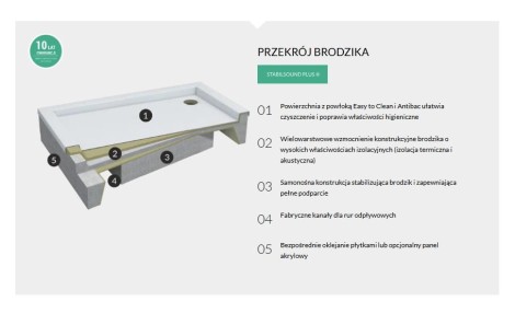 Schedpol Competia brodzik prostokątny 80x140cm-przekrój