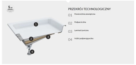 Schedpol Eko 2.0 brodzik półokrągły 80x80cm-przekrój