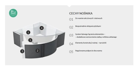 Schedpol nośnik stabilizujący do wanien