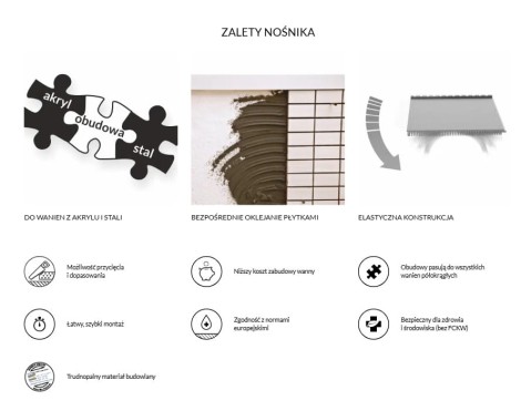 Schedpol nośnik stabilizujący do wanien-zalety