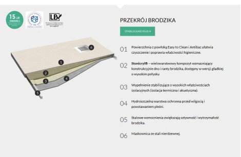 Schedpol Kalait Cashmere stone brodzik prostokątny 80x100cm-przekrój brodzika
