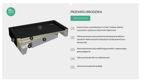 Schedpol Competia New black stone brodzik prostokątny 80x100cm-przekrój