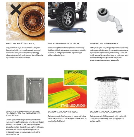Schedpol Slim Lux plate slim  brodzik prostokątny 130+50x80cm-zalety tech