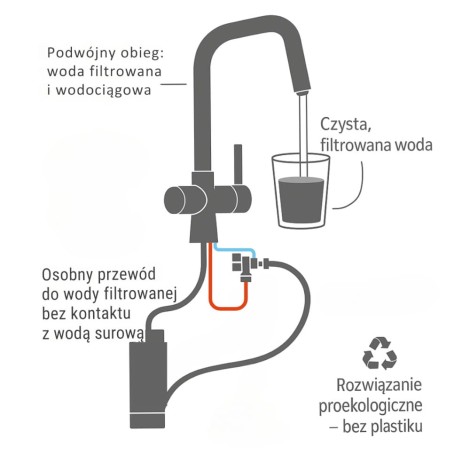 Laveo Riveco bateria zlewozmywakowa z systemem filtrującym wodę Amii czarny/stal szczotkowana
