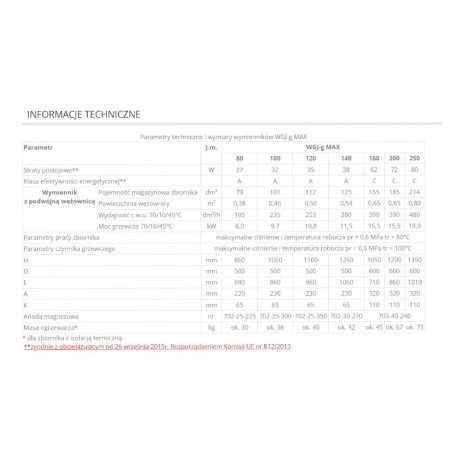 Elektromet wymiennik emaliowany 2-wężownice poziomy WGJ-G MAX 160 L