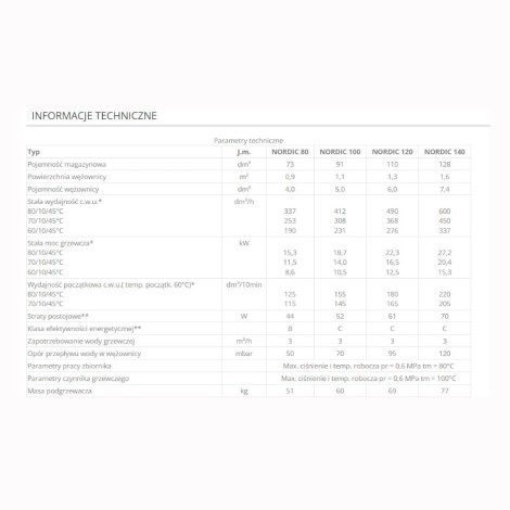 Elektromet podgrzewacz wody ciśnieniowy pionowy Nordic Aqua 120 l