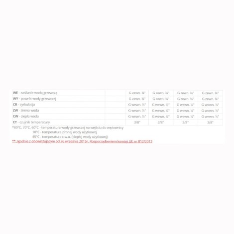 Elektromet podgrzewacz wody ciśnieniowy pionowy Nordic Aqua 120 l