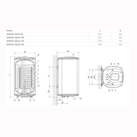 Elektromet podgrzewacz wody ciśnieniowy pionowy Nordic Aqua 120 l