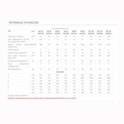 Elektromet Mister 60 L pojemnościowy ciśniewniowy ogrzewacz wody pionowy 