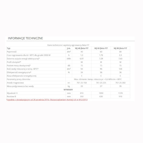Elektromet Beta-Fit 60 l. elektryczny pojemnościowy ogrzewacz wody pionowo-poziomy 