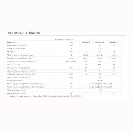 Elektromet Junior 5 l. elektryczny pojemnościowy ogrzewacz wody ciśnieniowy nadumywalkowy 