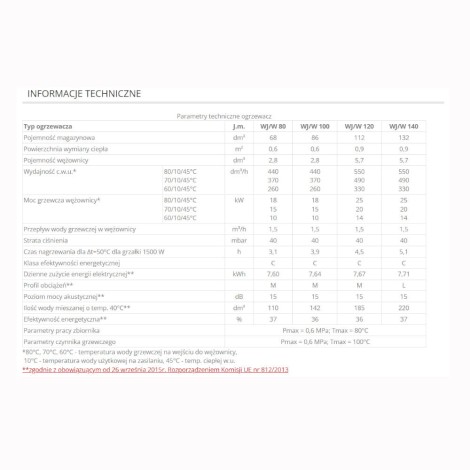 Elektromet Venus Plus 80 l ogrzewacz wody z wbudowanym wymiennikiem spiralnym pionowy prawy 