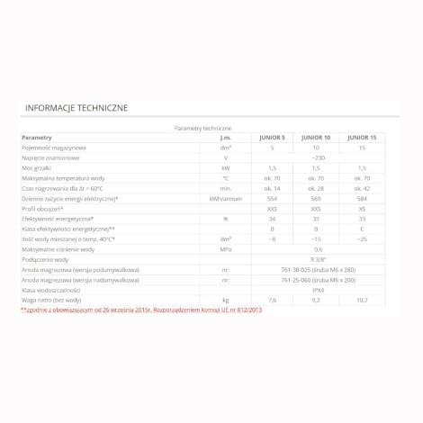 Elektromet Junior 15 l. elektryczny pojemnościowy ogrzewacz wody ciśnieniowy podumywalkowy 