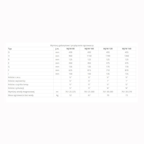 Elektromet Venus Plus 140 l ogrzewacz wody z wbudowanym wymiennikiem spiralnym pionowy lewy 