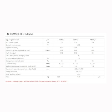 Elektromet NEO 4,5 kW przepływowy ogrzewacz wody podumywalkowy 