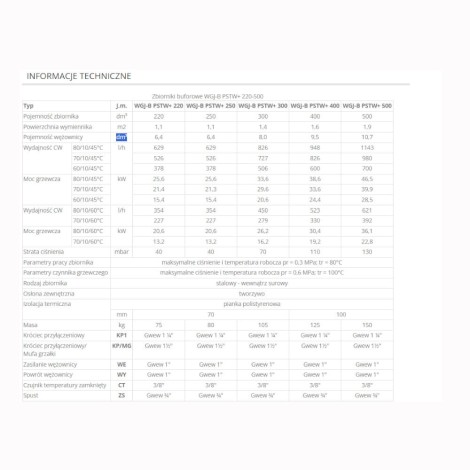 Elektromet zbiornik buforowy z wężownicą WGJ-B PSTW+ stojący do pomp ciepła i kotłów c.o. 300 l