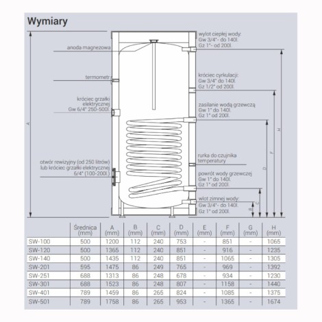 Kospel SW-251 wymiennik pionowy 1-wężownica 250 l bez grzałki