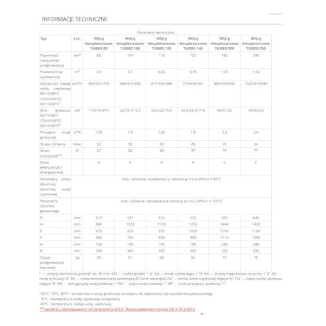 Elektromet wymiennik dwupłaszowy poziomy WGJ-g TURBO 140 L