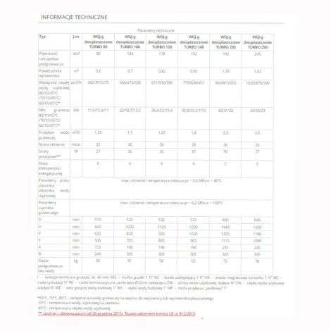Elektromet wymiennik dwupłaszowy poziomy WGJ-g TURBO 250 L