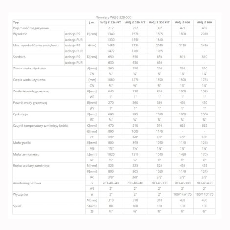 Elektromet WGJ-S FIT wymiennik 1-wężownica stojący 220 l  bez grzałki