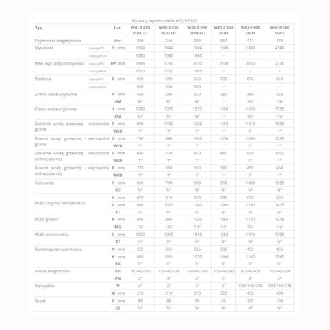 Elektromet WGJ-S DUO FIT wymiennik 2-wężownice stojący 300 l  bez grzałki