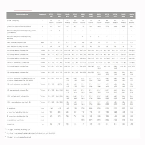 Galmet  SG(B) zbiornik buforowy bez węzownicy 500 l stojący
