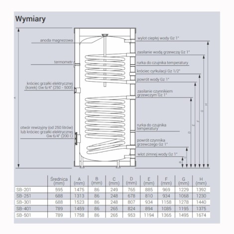 Kospel SB-251 wymiennik pionowy 2-wężownice 251 l bez grzałki.