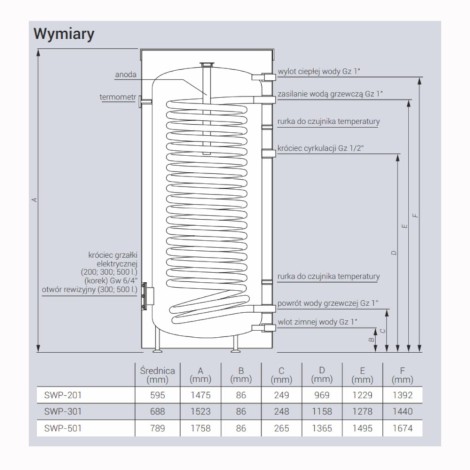 Kospel SWP-201 wymiennik pionowy duża 1-wężownica do pomp ciepła 197 l bez grzałki