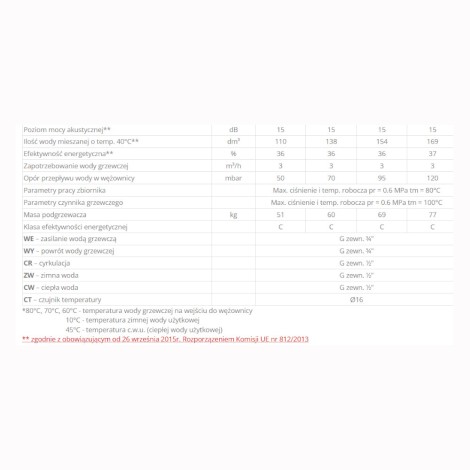 Elektromet Nordic Combi 100 l ogrzewacz wody z wbudowanym wymiennikiem spiralnym pionowy