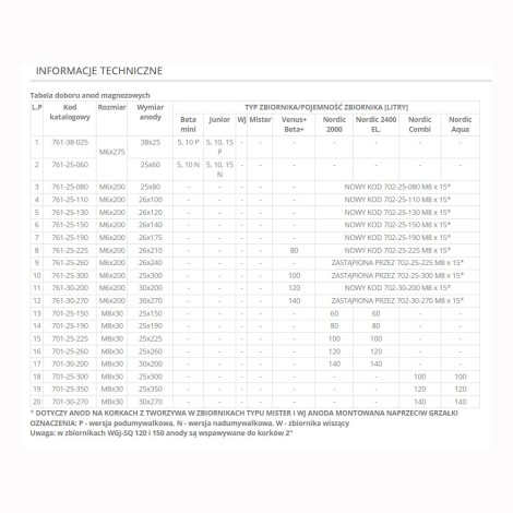Elektromet anoda magnezowa do ogrzewacza Nordic Aqua, Nordic Combi