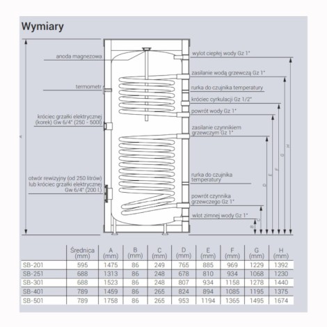 Kospel SB-401 wymiennik pionowy 2-wężownice 397 l bez grzałki