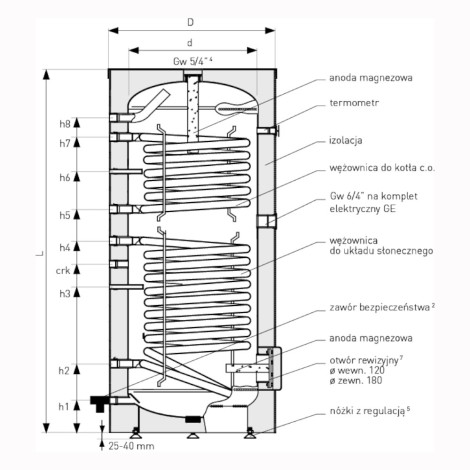 Galmet Tower Biwal wymiennik c.w.u. z 2-wężownicami 200l stojący bez grzałki