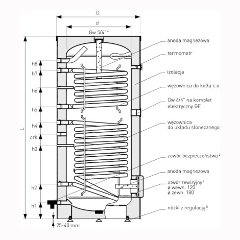 Galmet Tower Biwal wymiennik c.w.u. z 2-węzownicami 300l stojący bez grzałki