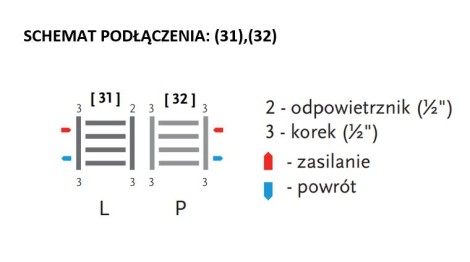 GORGIEL-Schemat podłączenia: (31),(32)